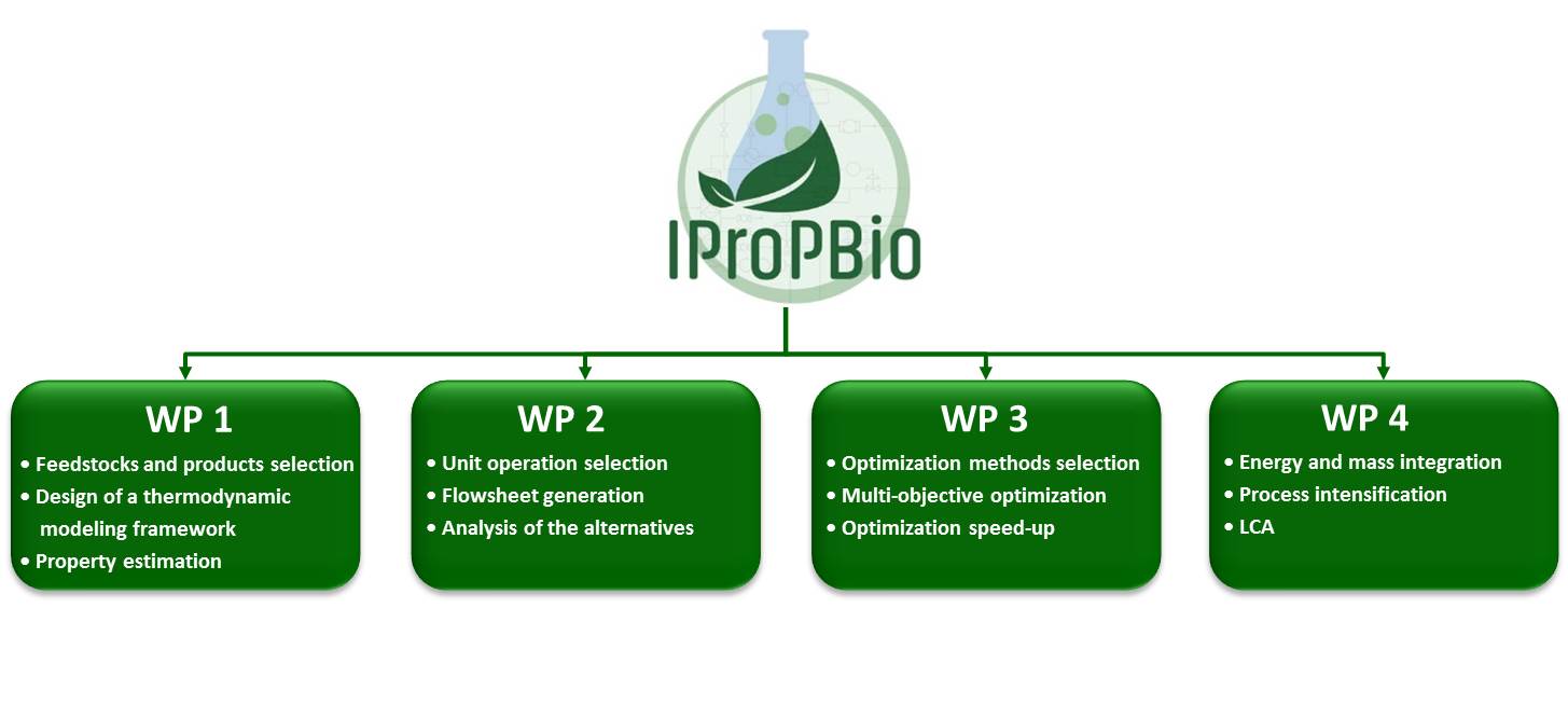 diagram IpropBio3
